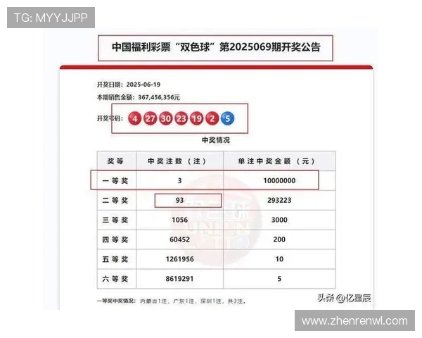 本周双色球开奖号码即将揭晓
